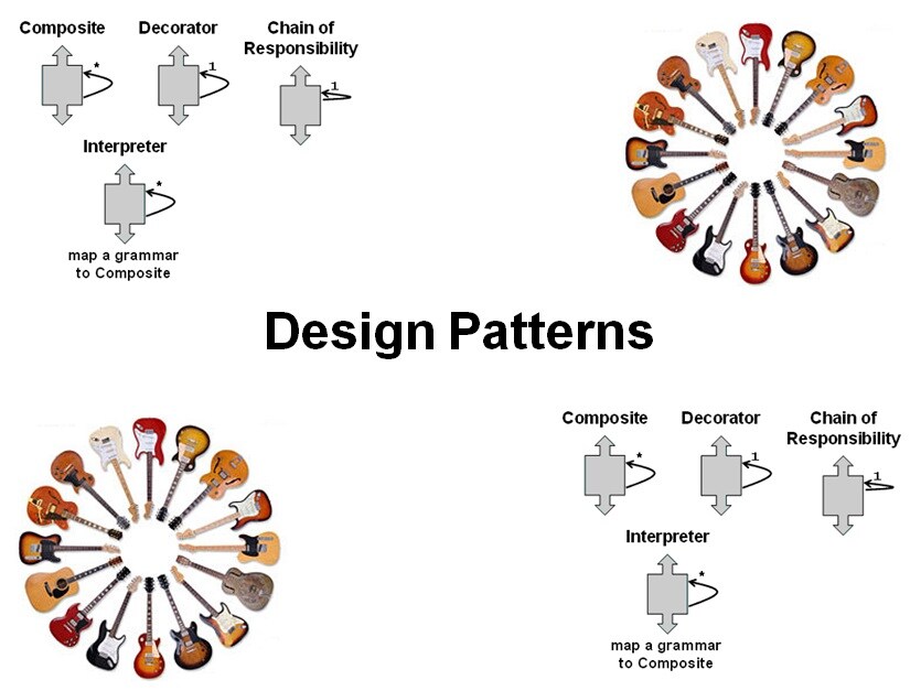 Design Patterns In C# Pdfsharp