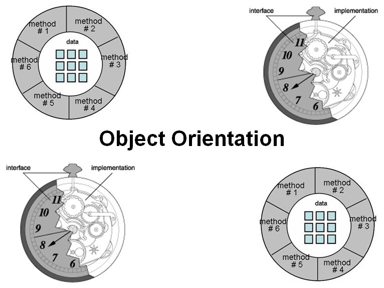 Cursus Object Orientation