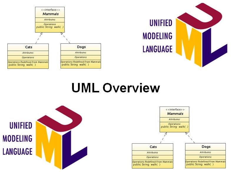 Course UML Overview