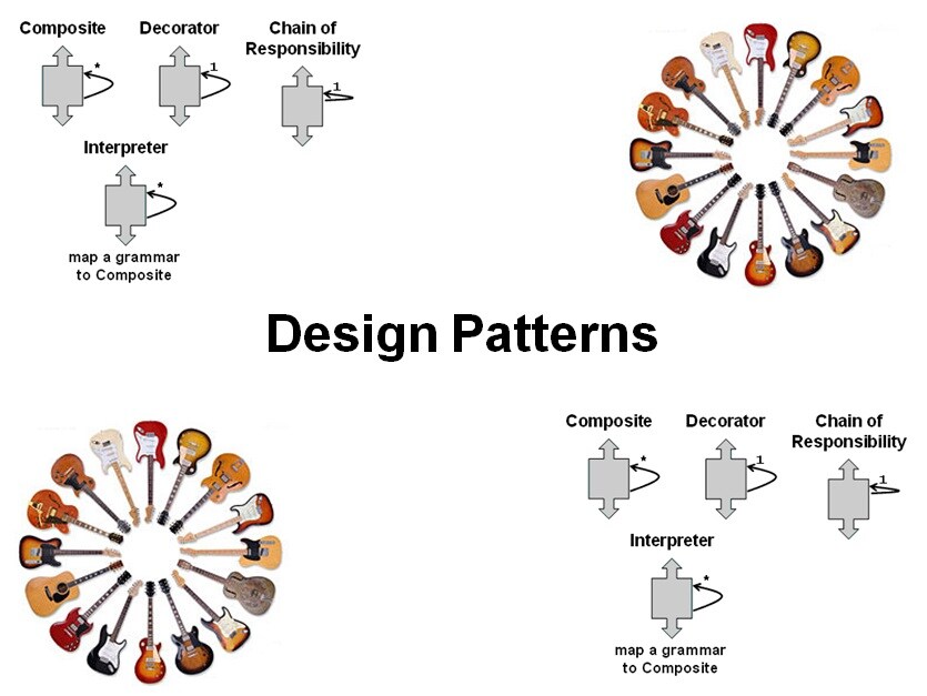 Course Design Patterns