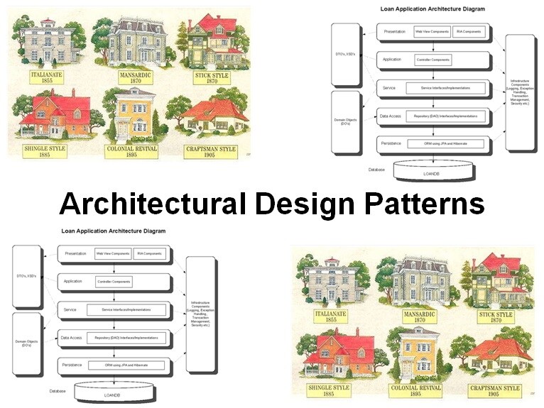 Course Architectural Design Patterns