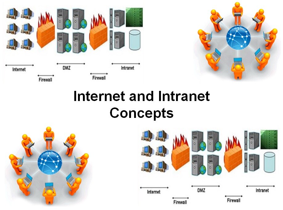 Course Internet and Intranet Concepts