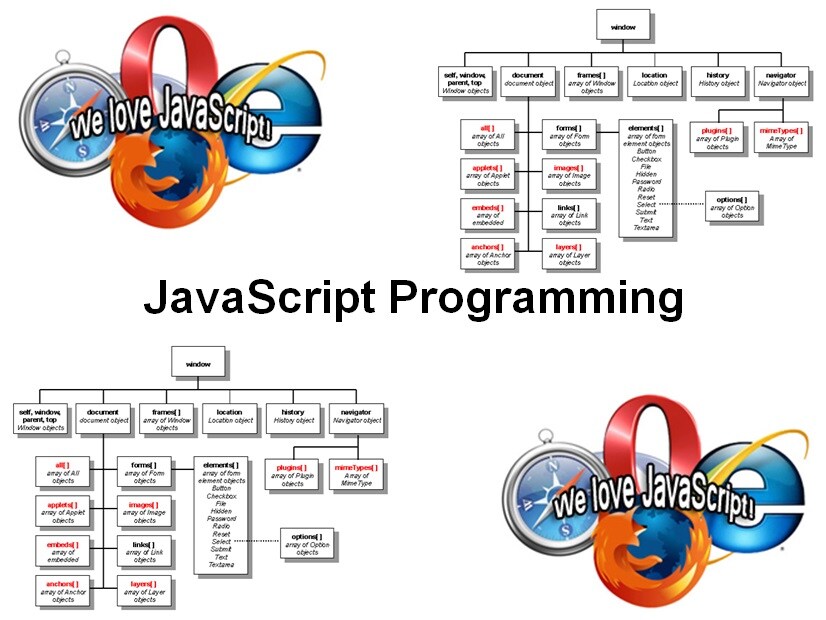 Javascript langs en. Js язык программирования. Программирование JAVASCRIPT. Язык программирования java скрипт. Web-программирование JAVASCRIPT.