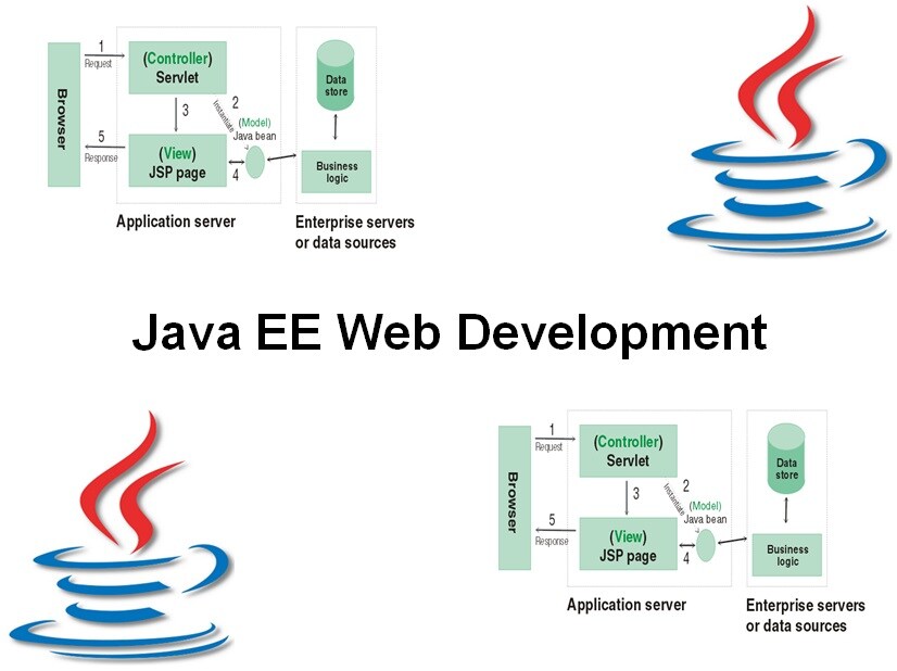Course Java EE Web Component Development