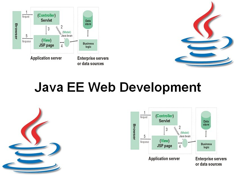 Java web servlet. Структура веб приложения java. Архитектура web приложений java. Архитектура веб приложений java Spring. Java ee.