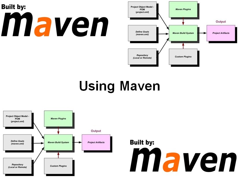 Cursus Maven