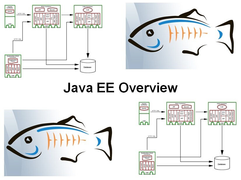 Course Java EE Overview