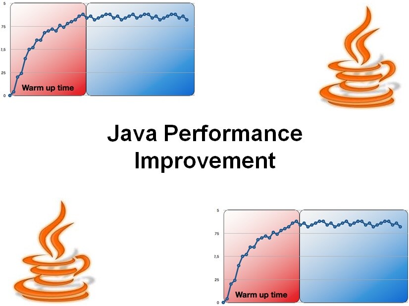 cursus Java Performance Improvement