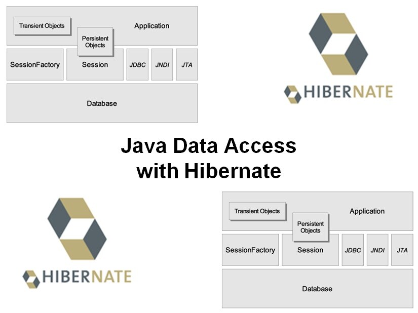 Course Java Data Access Hibernate