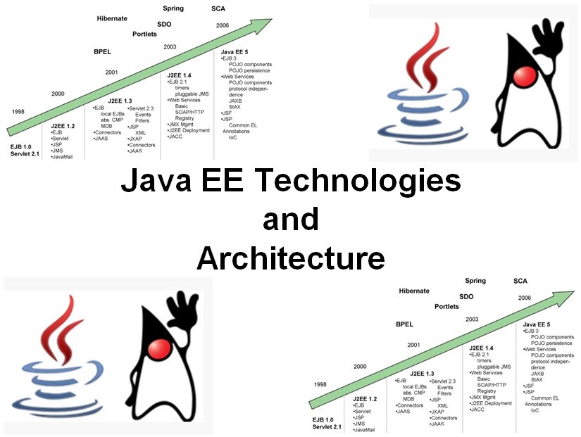 cursus Java EE Technologies en Architecture