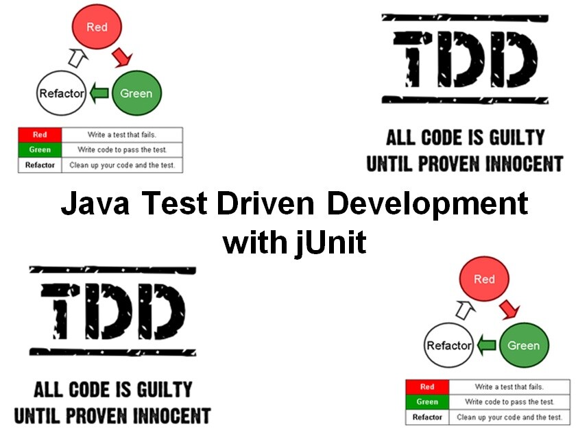 Course Test Driven Development with JUnit