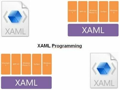 Course XAML Programming