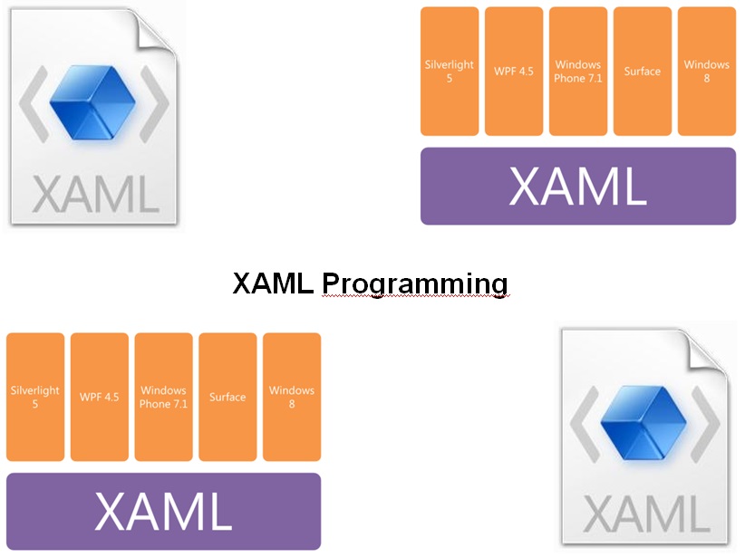 Cursus XAML Programmeren