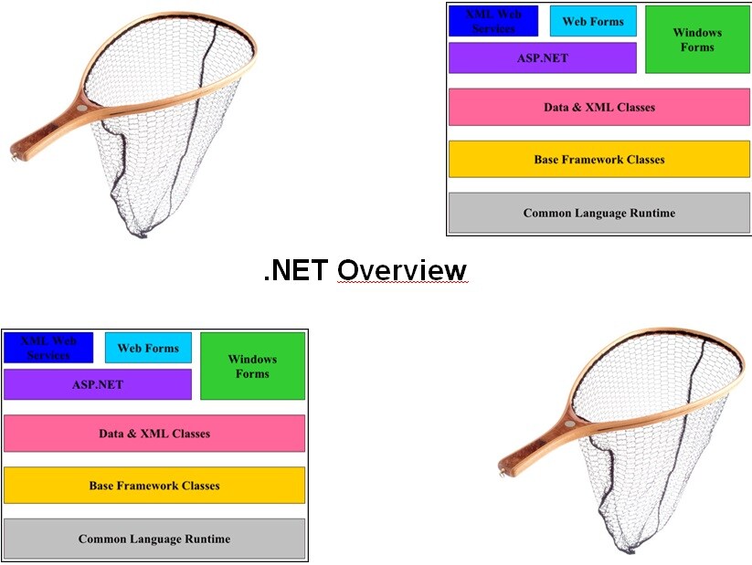 Course .NET Overview