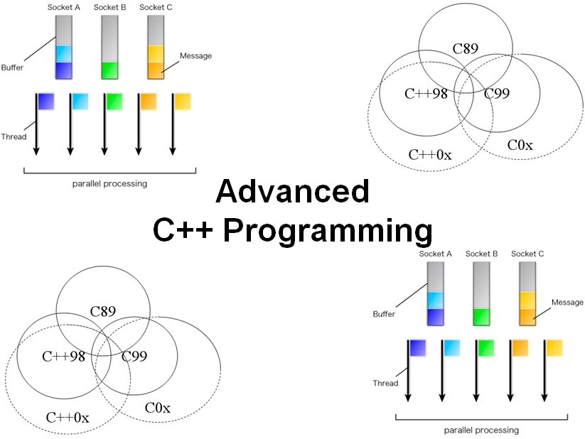 Course Advanced C++ Programming 