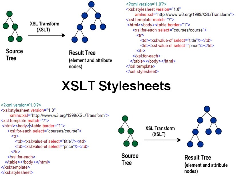 Course XSLT Stylesheets