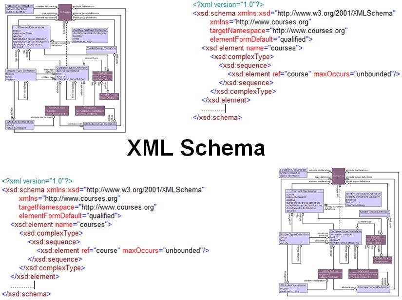 Cursus XML Schema