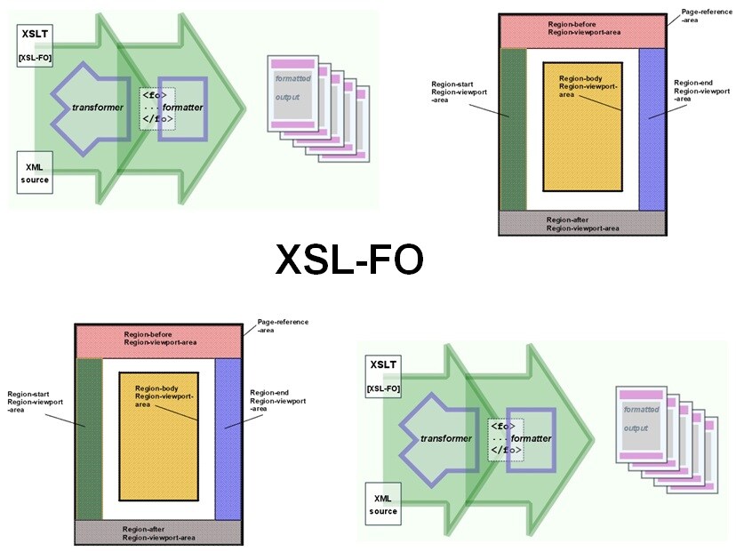 Cursus XSL-FO