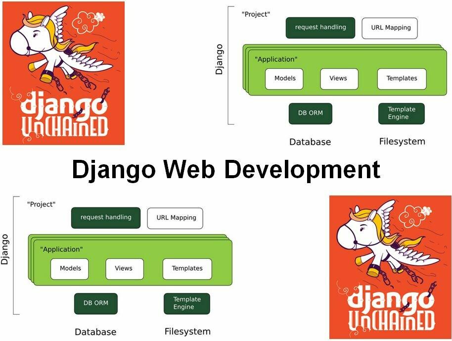 PRG450-Django-Web-Development