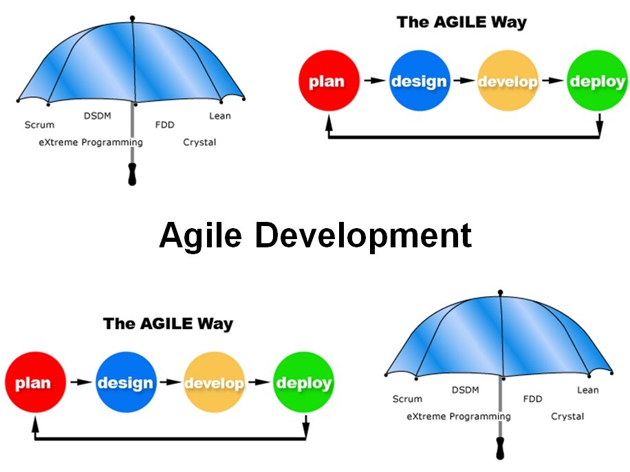 Cursus Agile development