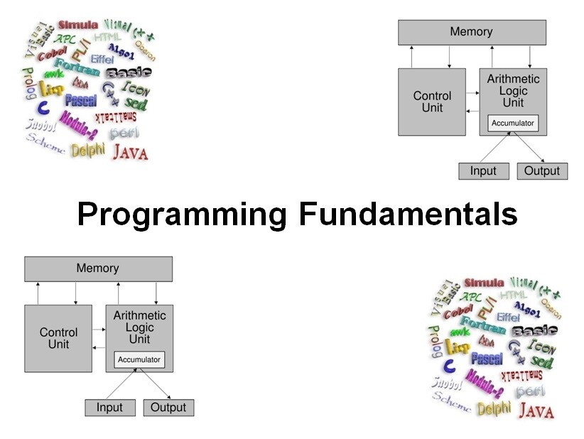 Course Programming Fundamentals