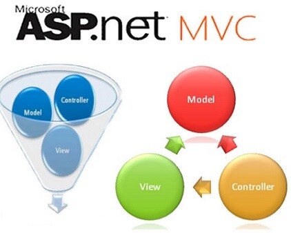 asp.net-mvc