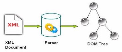 xml-parser