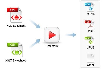 xml-tranformation