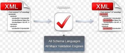 xml-validation