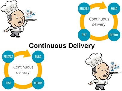 Course Continuous Delivery