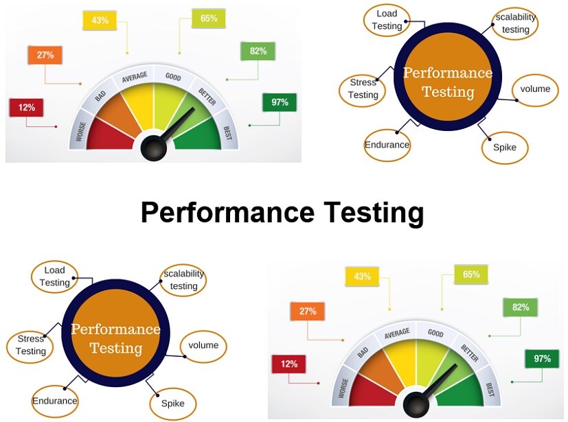 Cursus Performance Testing