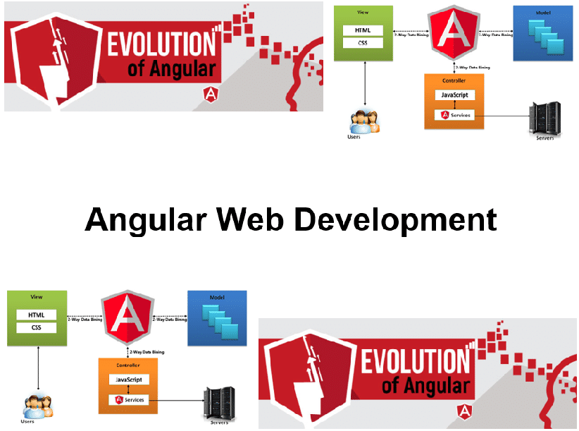 Cursus Angular Web Development