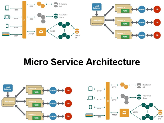 Microservices-Architecture Course