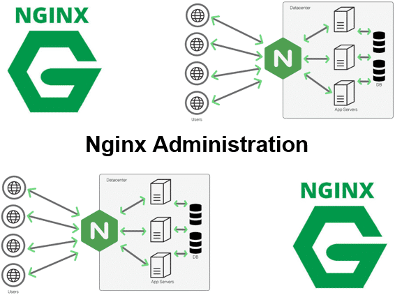 Cursus Nginx Administration