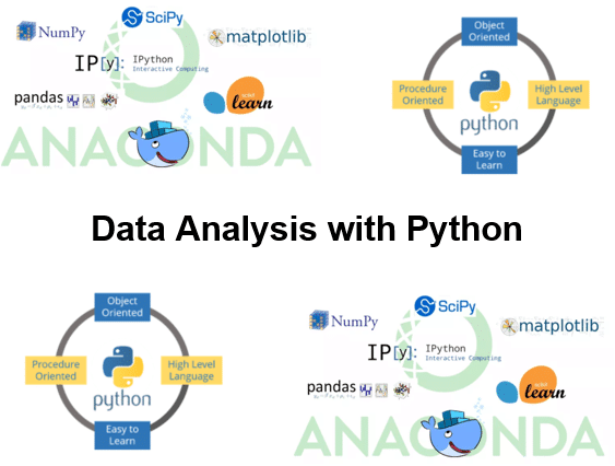 Course-Data-Analysis-with-Python