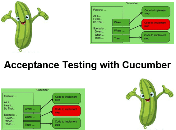 Cursus Acceptatie Testen met Cucumber