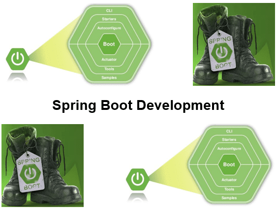 Cursus Spring Boot Development