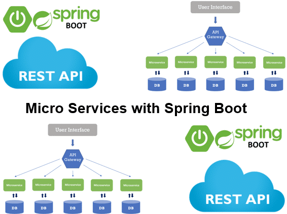 Cursus Microservices met Spring Boot