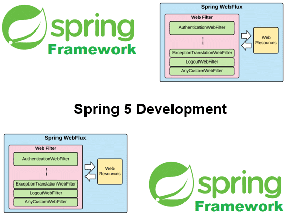 Course Spring 5 Development