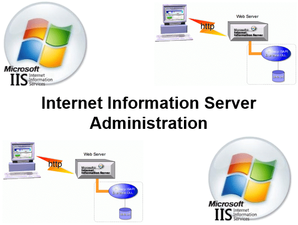 Course IIS Administration
