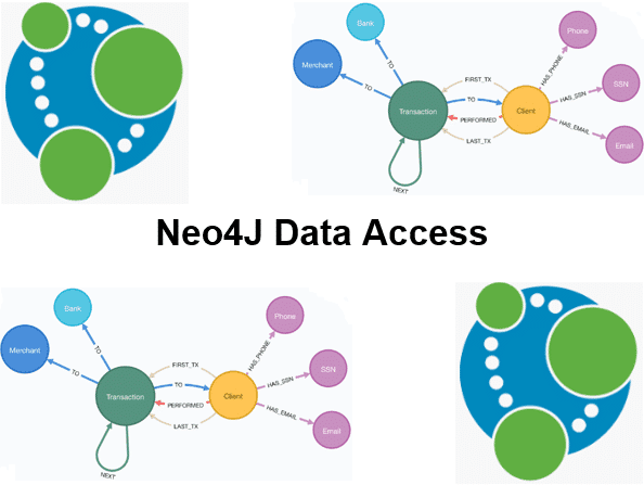 Cursus Neo4J Data Access