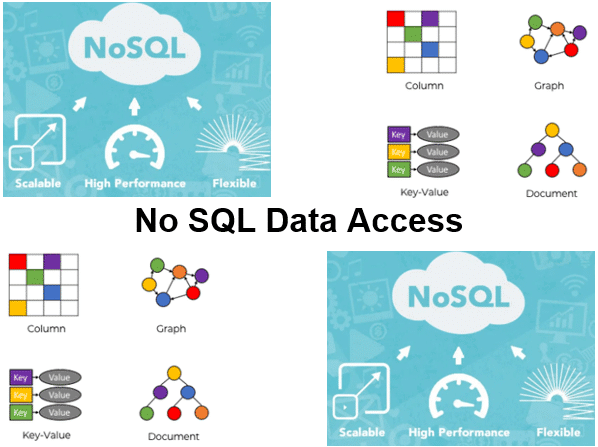 Cursus NoSQL Data Access