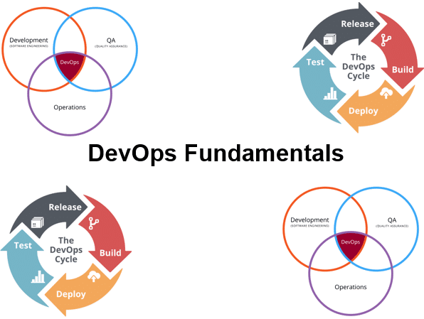 Course DevOps Fundamentals