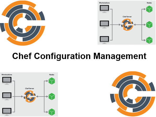 Course Chef Configuration Management