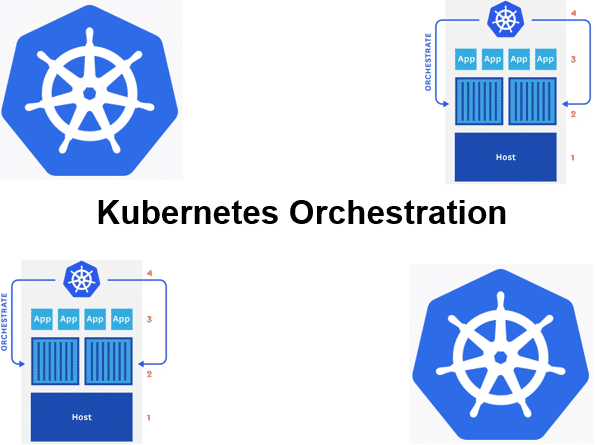 Cursus Kubernetes Orchestration