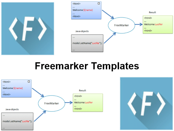 Course Freemarker Templates 