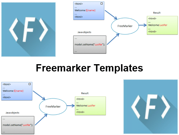 Cursus Freemarker Templates