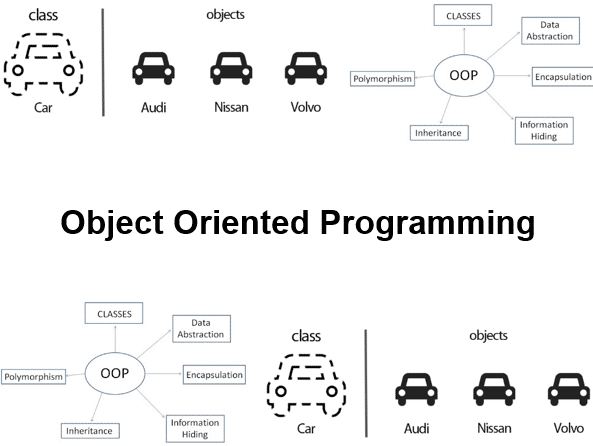 Course Object Oriented Programming