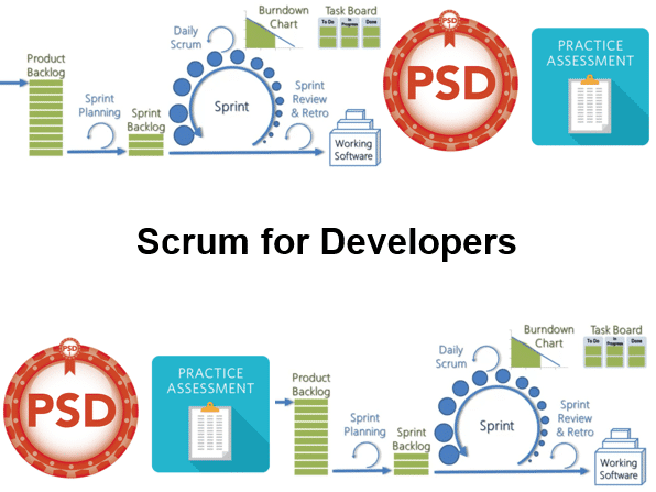 Course Scrum for Developers