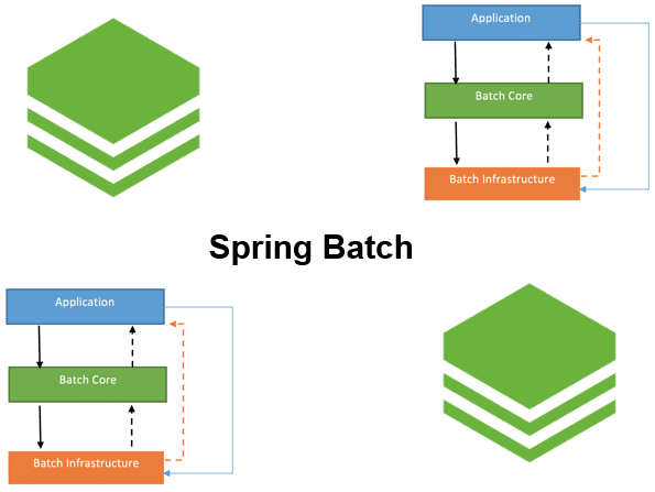 Course Spring Batch